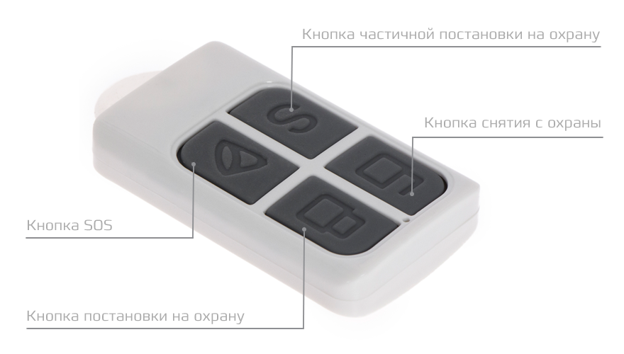 Купить CARCAM GSM ALARM KIT PROFESSIONAL