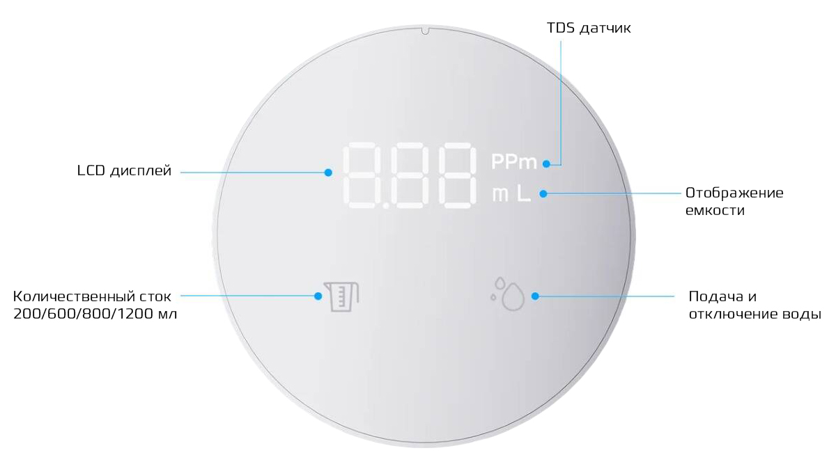 Купить Xiaomi Xiaolang Folding Automatic Water Pump With Display (XD-ZDSSQ01) White