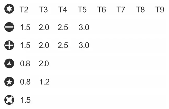 Купить JAKEMY Dynamic Precision Screwdriver (JM-Y04)