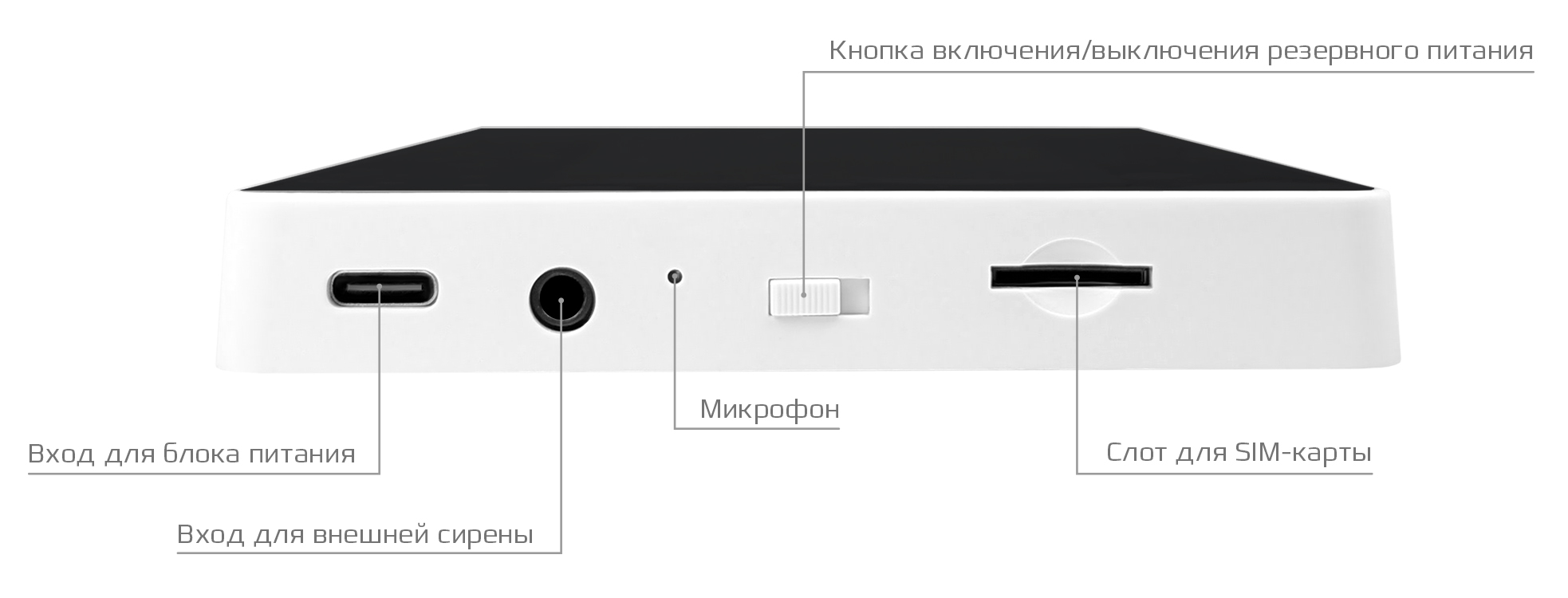 Купить CARCAM Tuya GSM+WIFi Alarm Kit 99FT