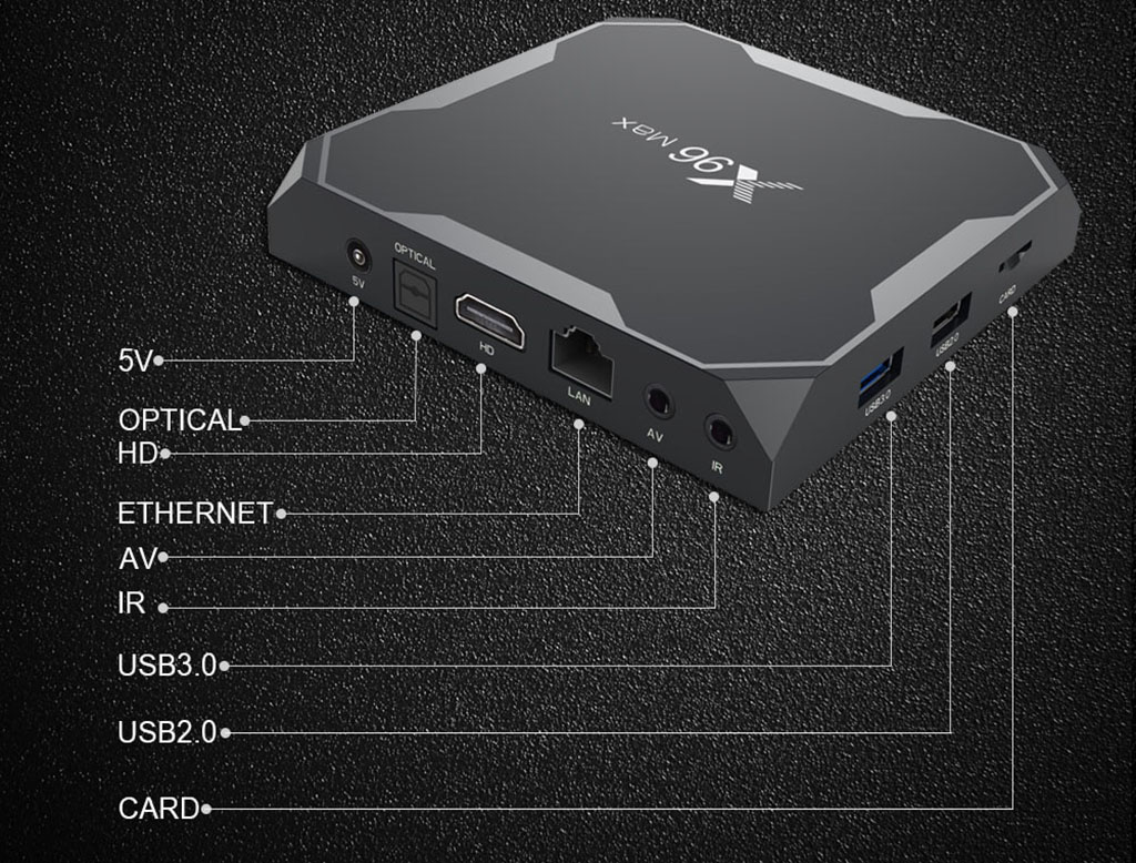 ТВ приставка X96 max - УДОБСТВО ПОДКЛЮЧЕНИЯ