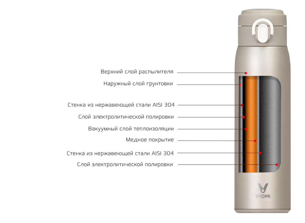 Термос Xiaomi Viomi с вакуумной изоляцией – вакуумный термос объемом 460 миллилитров, выполненный из нержавеющий стали
