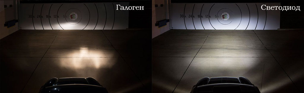 Светодиоды компании CREE