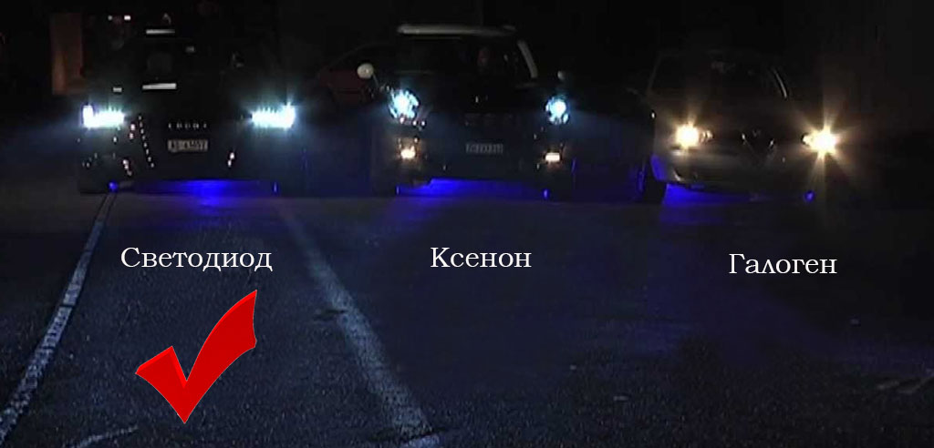 Светодиоды компании CREE