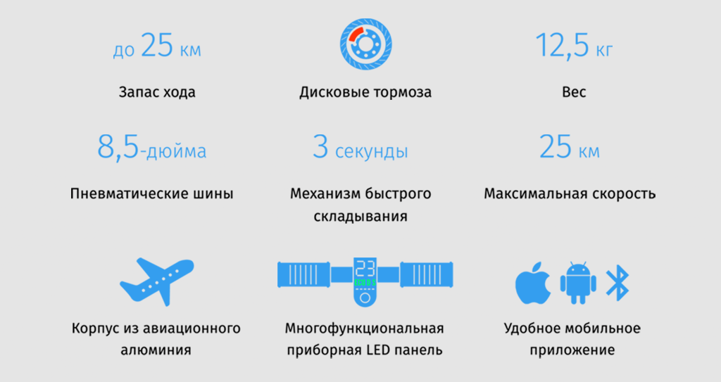 CARCAM Electric Scooter - особенности 1