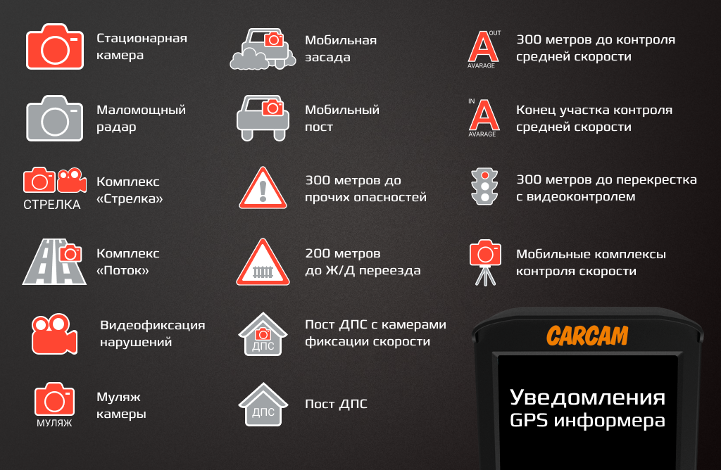 CARCAM COMBO 5 - Информация на дисплее