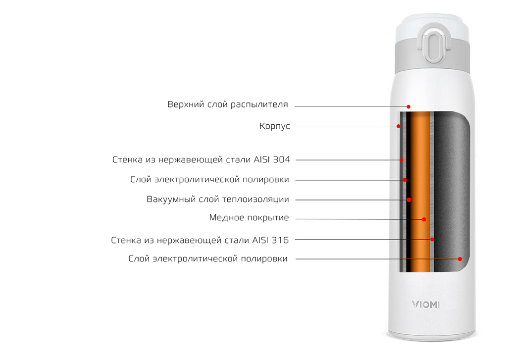 Термос Xiaomi Viomi с вакуумной изоляцией