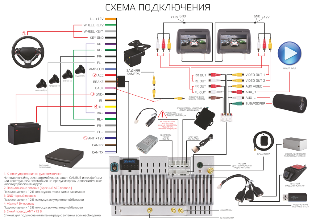 Головное устройство CARCAM AV-1668 for X-Trail (2013-2016) 10" - схема подключения