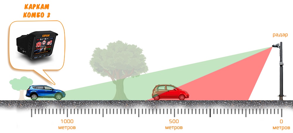 Радар-детектор FullHD видеорегистратора КАРКАМ КОМБО 3
