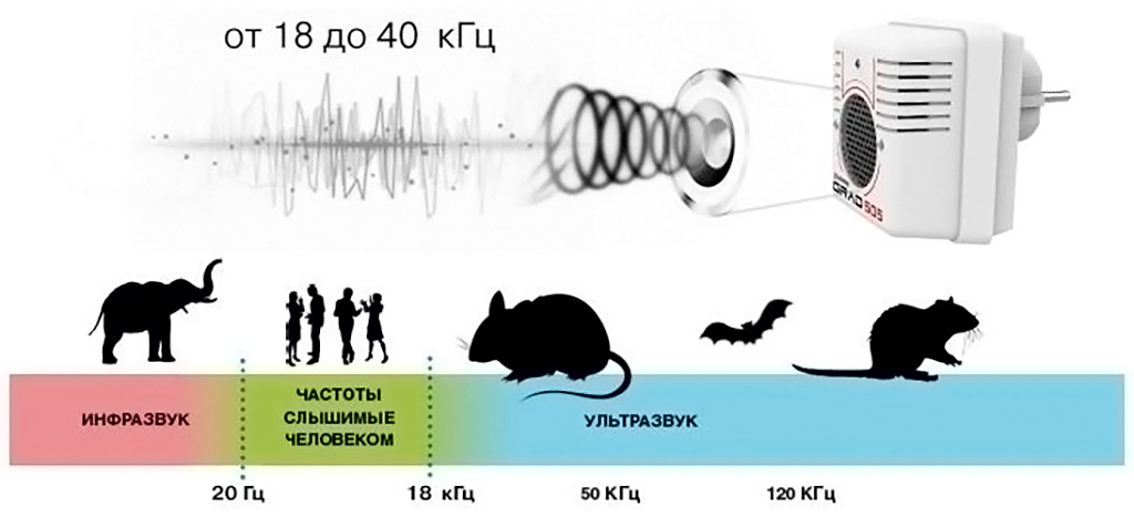 ГРАД 505 оснащено новым неповторяющимся «Звуковым рисунком»