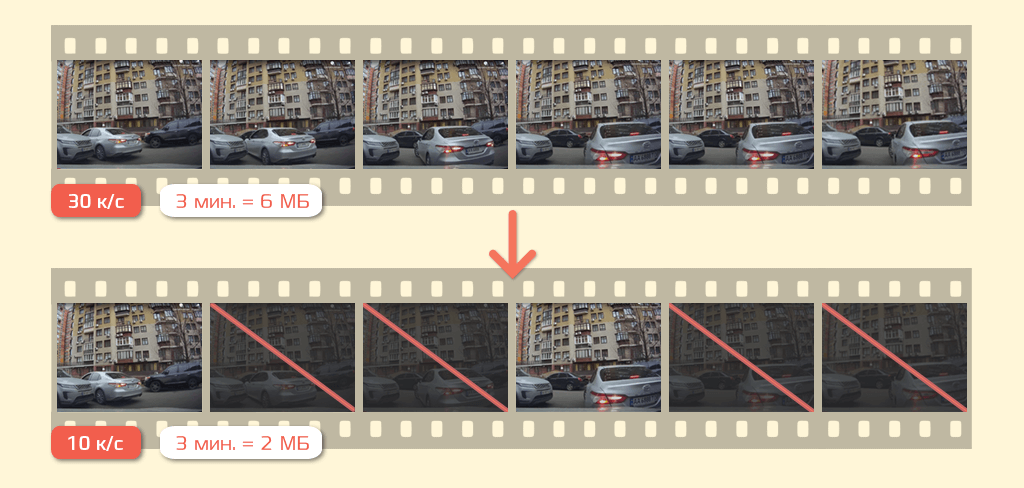 CARCAM HYBRID 4 Signature - РЕЖИМ TIMELAPSE