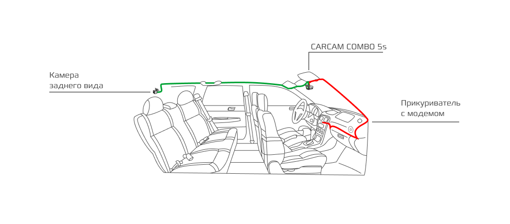 CARCAM COMBO 5S - Схема установки