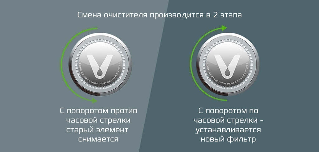 Стерилизатор для холодильника Xiaomi Viomi Refrigerator Herbaceous Sterilization Filter – стерилизатор для холодильников, не превышающих объем 100 литров.