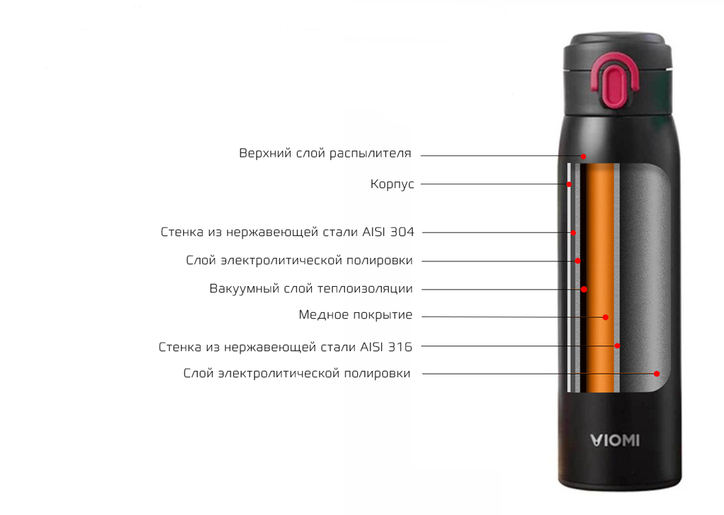 Viomi-stainless-vacuum-cup-черный-460-ml(2).png