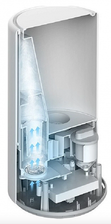 Купить Xiaomi Mijia Air Humidifier 4L (MJJSQ02LX)