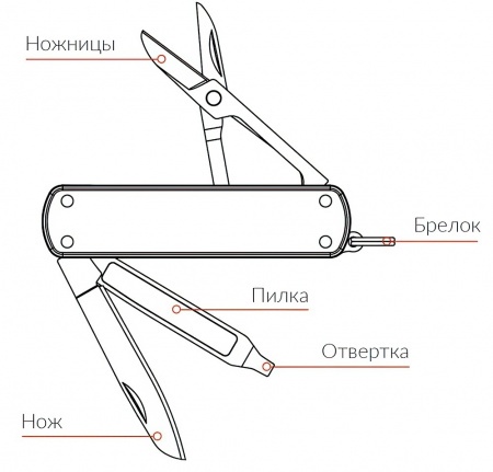 Купить Xiaomi NexTool Multifunctional Knife Red (KT5026R/NE0142)