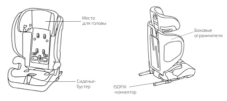Купить CARCAM Baby Seat With Isofix Light Grey (CC23005)