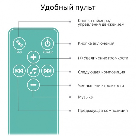 Xiaomi Ronbei Fun-Jump Bouncing Chair (BY032)