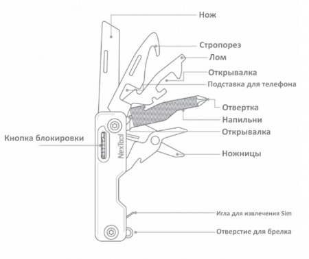 Купить Xiaomi NexTool Multifunction Knife Red (NE20097)