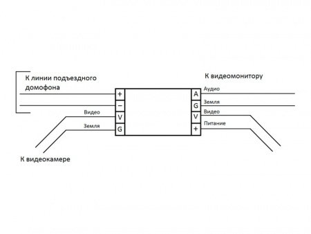 Купить Slinex VZ-10 