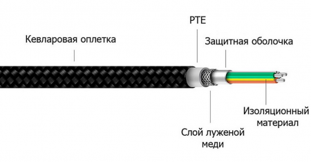 Кабель ZMI Premium USB-C - USB 1m red