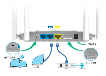 Купить LB-LINK BL-CPE450EU WiFi+4G