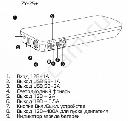 Купить CARCAM JUMP STARTER ZY-25+