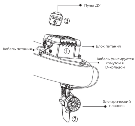Купить Hiqmar Carbon Drive Pro 288Wh (EP18Li)